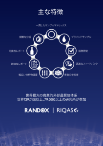 RANDOX, RIQAS