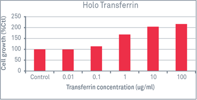 BBI, Transferrin, Holo Transferrin, Human Transferrin, Human Holo Transferrin
